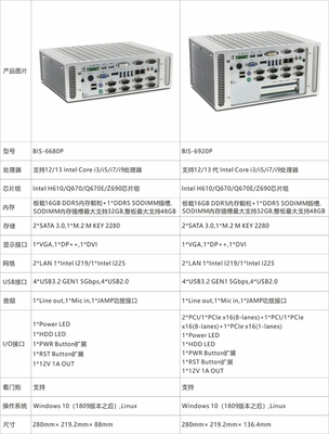 華北工控 搭載12/13/14代Intel Core處理器的無風扇嵌入式準系統，賦能智能邊緣計算