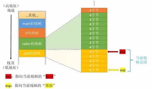 計(jì)算機(jī)組成原理第四章 指令系統(tǒng)（第二部分）——基本匯編語言、函數(shù)調(diào)用與系統(tǒng)服務(wù)