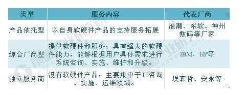英諾森獲數(shù)千萬(wàn)美元戰(zhàn)略融資，助力企業(yè)數(shù)字化轉(zhuǎn)型再加速