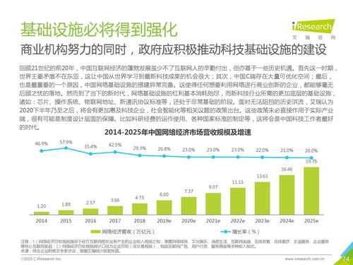 艾瑞咨詢(xún)《2020年中國(guó)新經(jīng)濟(jì)產(chǎn)業(yè)發(fā)展年度報(bào)告》深度解讀 洞察變革，預(yù)見(jiàn)未來(lái)